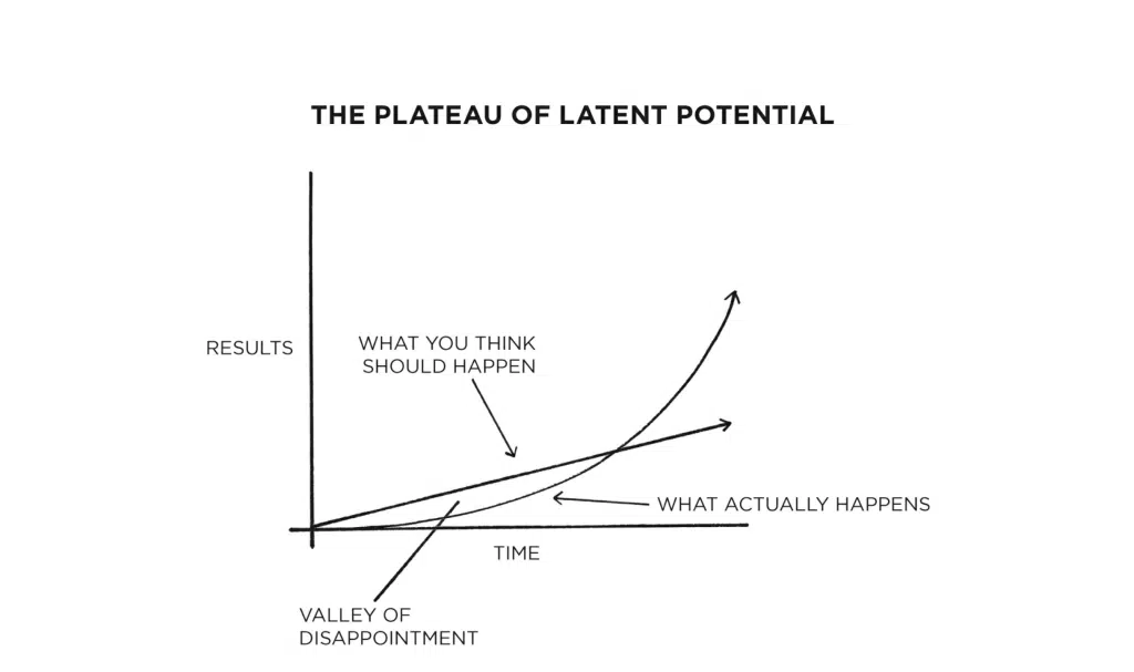Plateau-of-Latent-Potential